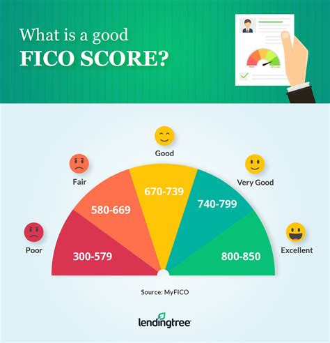 is 635 a good credit score|what is considered average credit.